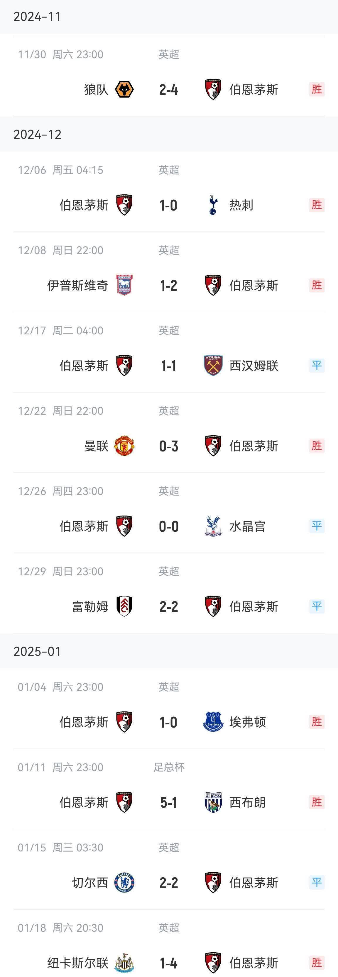 伯恩茅斯客场力克对手，英超保级前景乐观