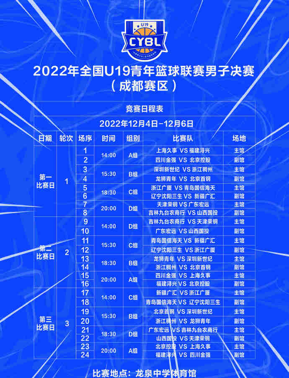 新一轮国内顶尖篮球联赛赛程揭晓